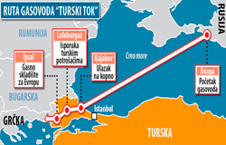 Gasovod-Turski-tok